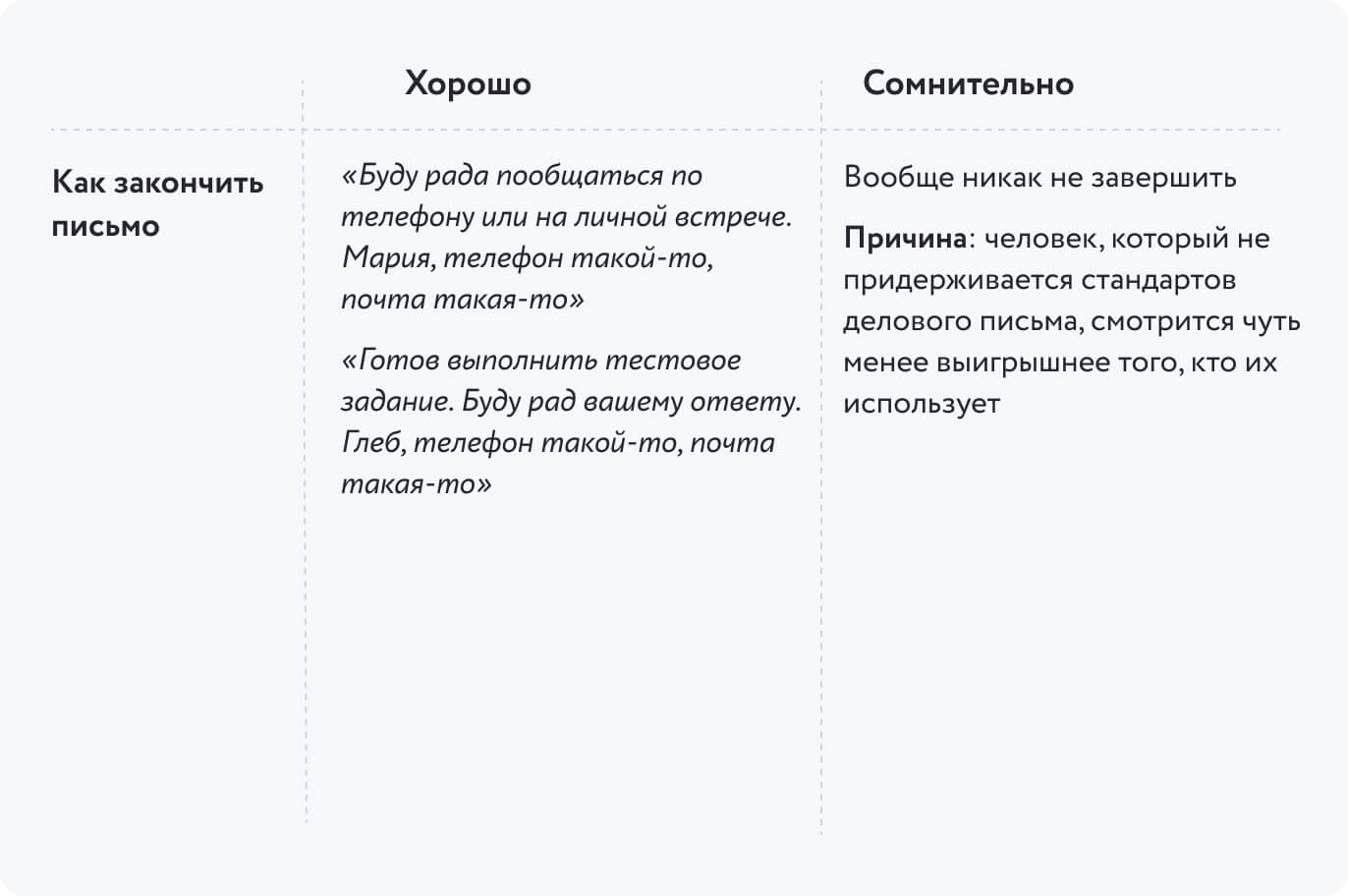 Как написать сопроводительное письмо к резюме на отклик: примеры